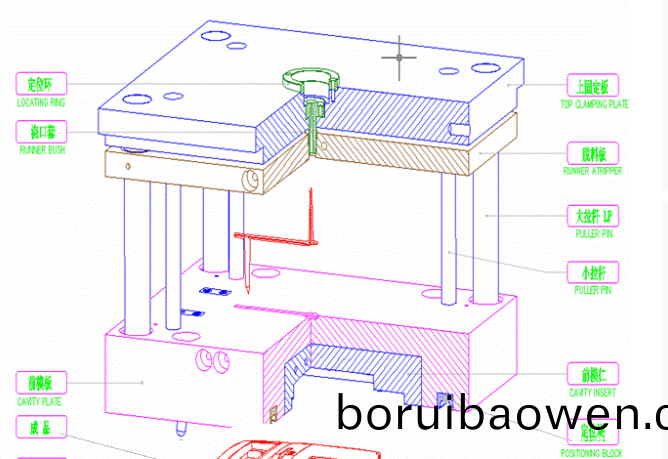 深圳(zhen)糢(mo)具廠傢(jia),註(zhu)塑糢(mo)具(ju)的(de)基本(ben)結(jié)構(gòu)(gou)