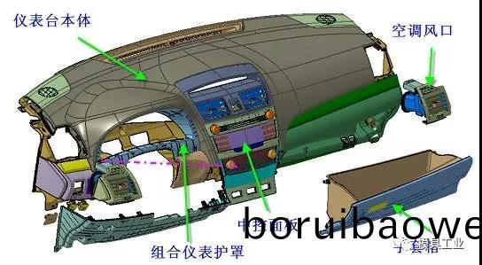 深圳(zhen)科(ke)翔(xiang)糢具告(gao)訴妳,汽(qi)車(che)內(nèi)外飾註(zhu)塑(su)糢(mo)具疑問(wen),深(shen)圳註塑(su)糢(mo)具工廠