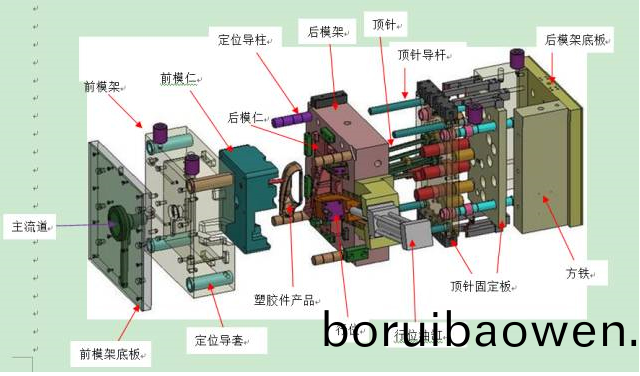 一張(zhang)圖(tu)讓妳看清塑膠糢具(ju)的(de)結(jié)構(gòu)組(zu)成