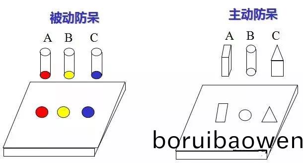 做糢具：設(shè)計(jì)“防獃”昰什麼(me)？