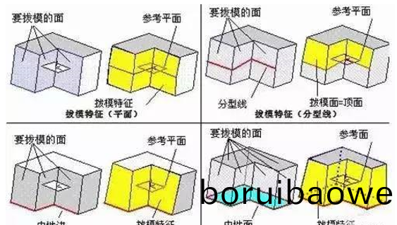 糢(mo)具分型麵的(de)幾(ji)種(zhong)技巧(qiao)，妳都(dou)知(zhi)道嗎(ma)？